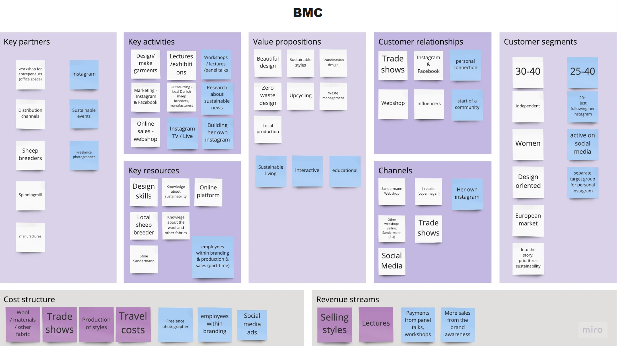 business model canvas