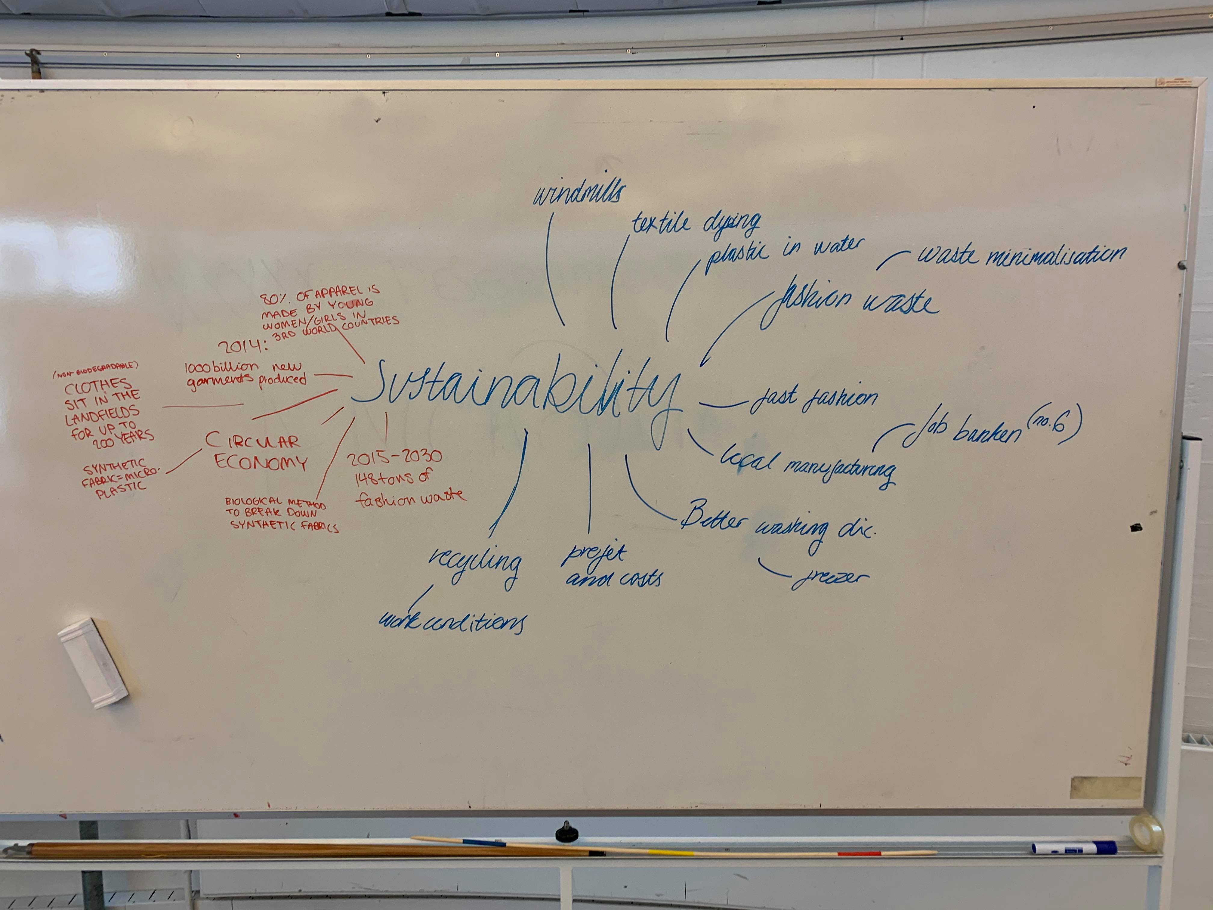 mindmap on sustainability