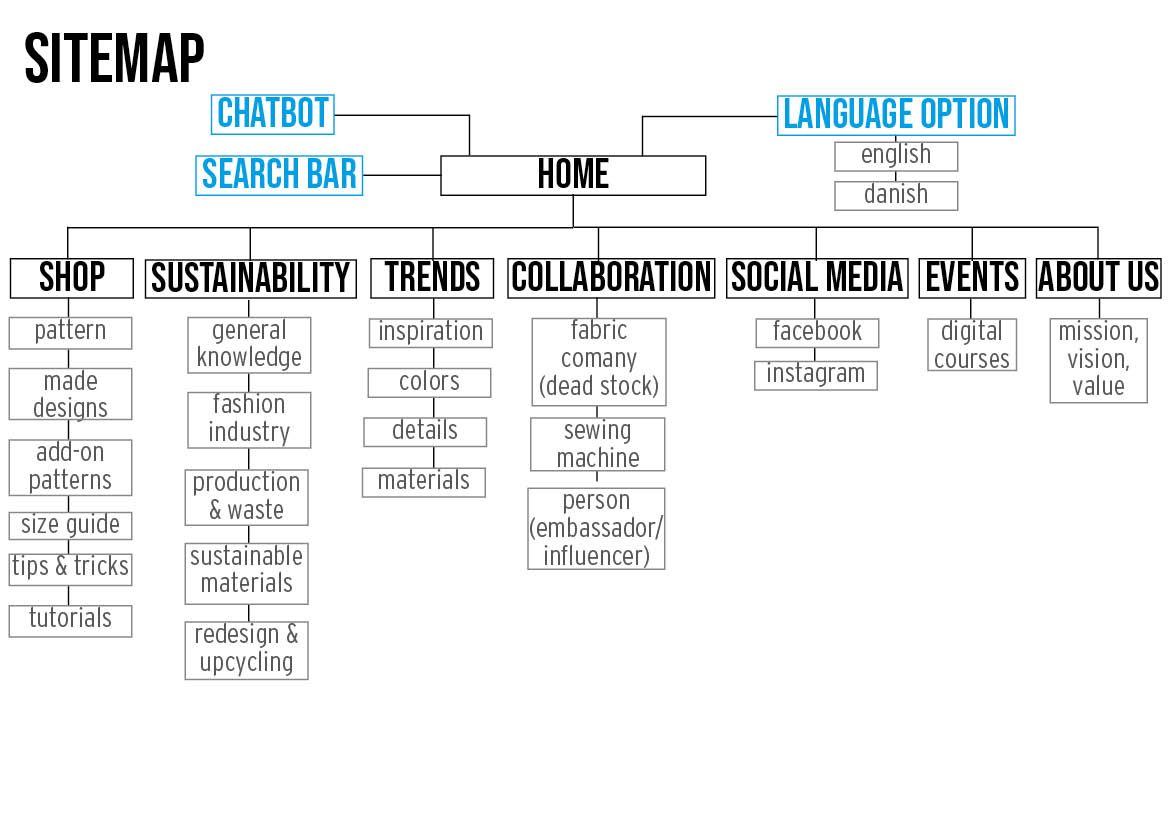 sitemap