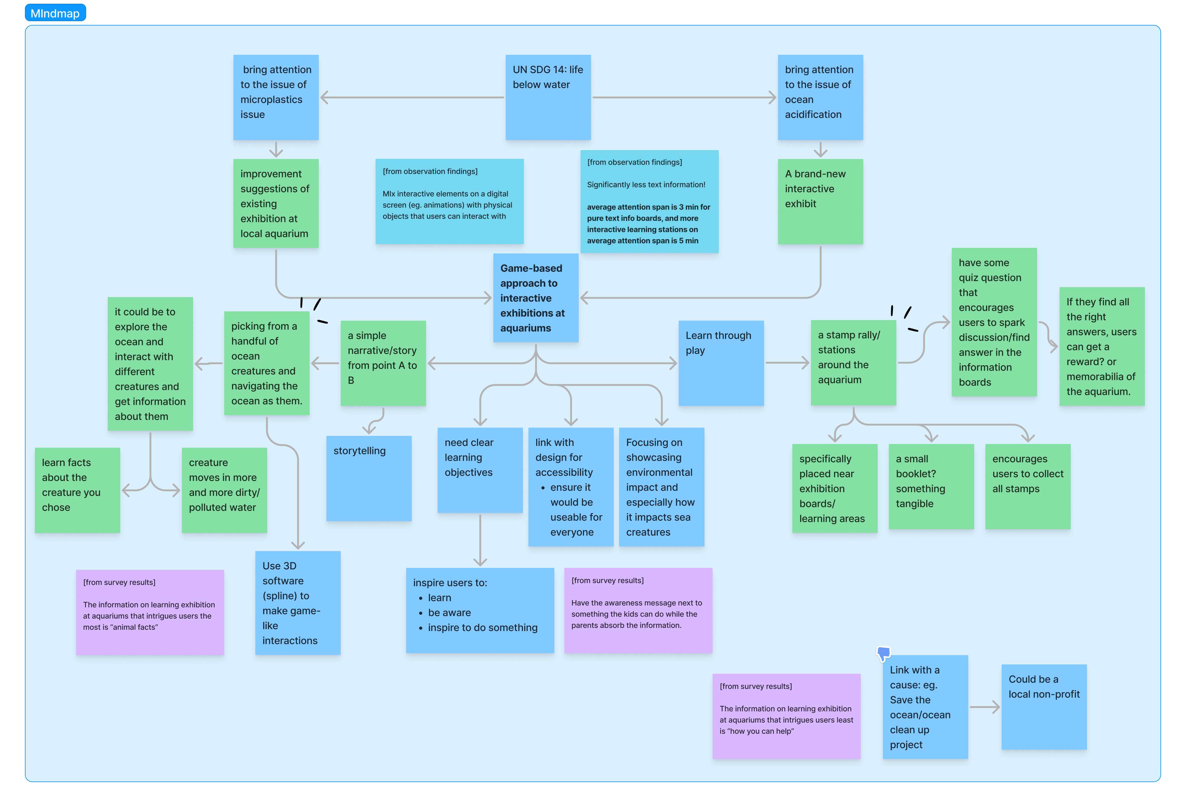 mindmap